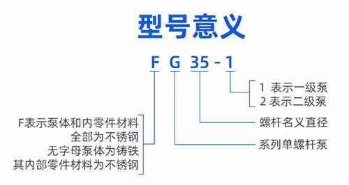 FG不锈钢卫生级单螺杆泵型号意义