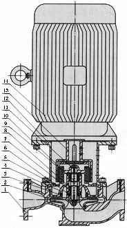 CQB-L不锈钢立式管道磁力泵结构图